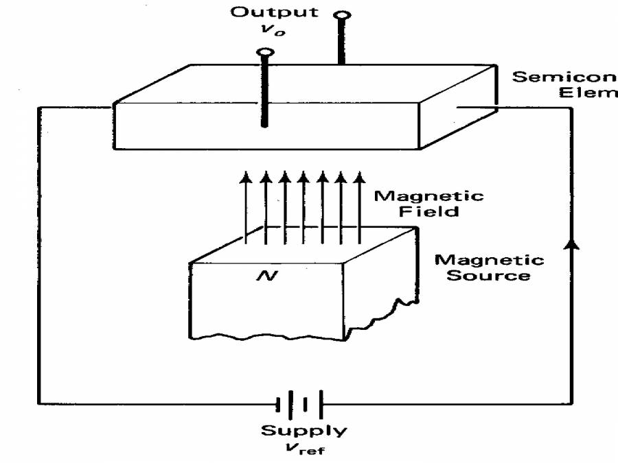 Digital Transducers PowerPoint Slides LearnPick India