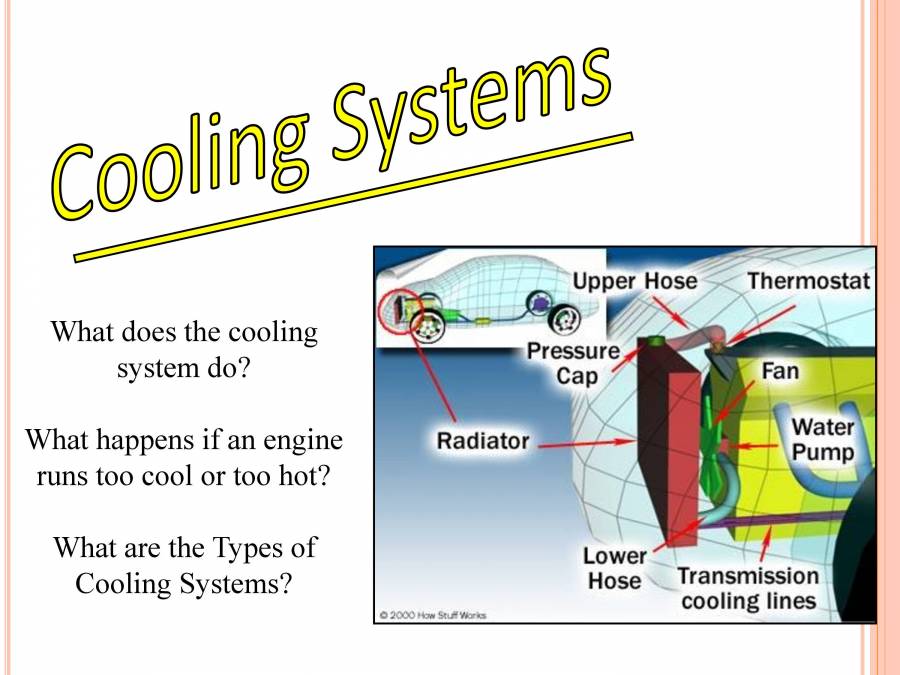 Cooling System PowerPoint Slides LearnPick India