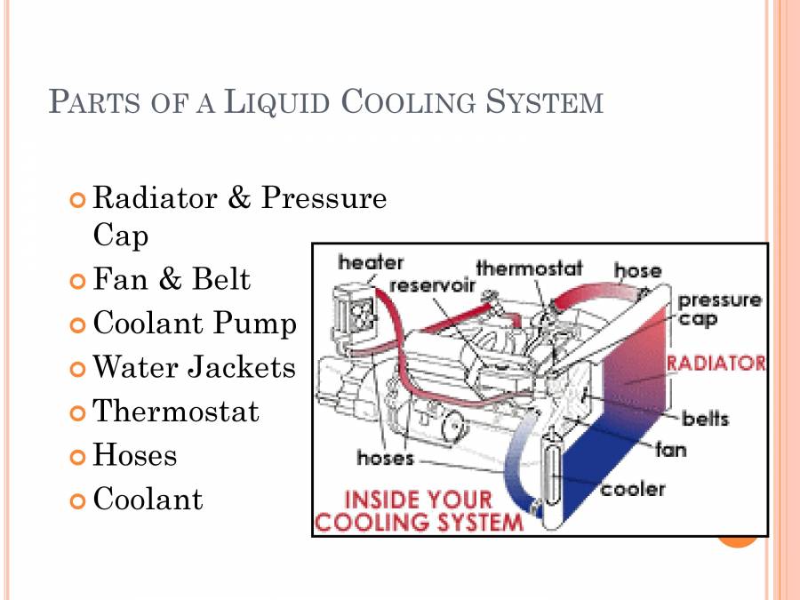 Cooling System PowerPoint Slides LearnPick India