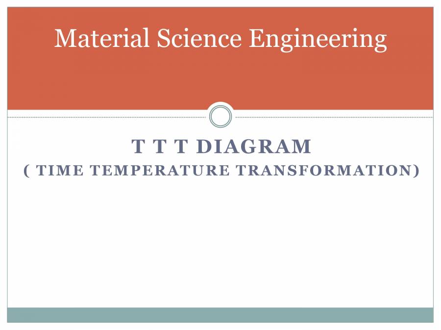 Time Temperature Transformation (TTT Diagram) - PowerPoint Slides ...