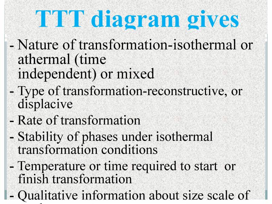Time Temperature Transformation (TTT Diagram) - PowerPoint Slides ...