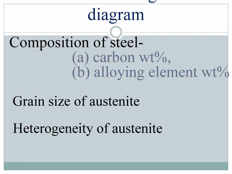 Time Temperature Transformation (TTT Diagram) - PowerPoint Slides ...