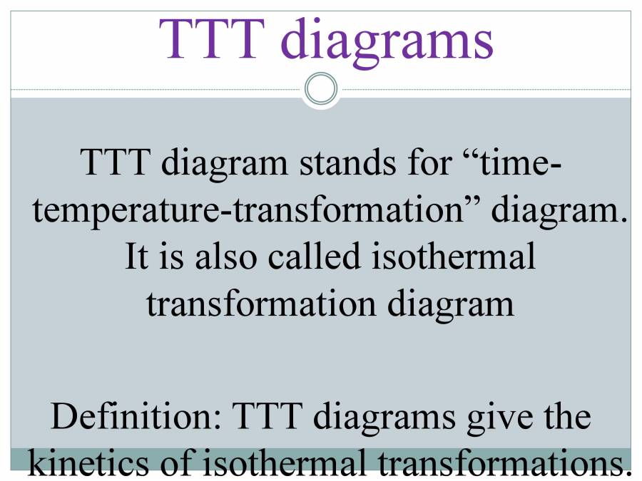 Time Temperature Transformation (TTT Diagram) - PowerPoint Slides ...