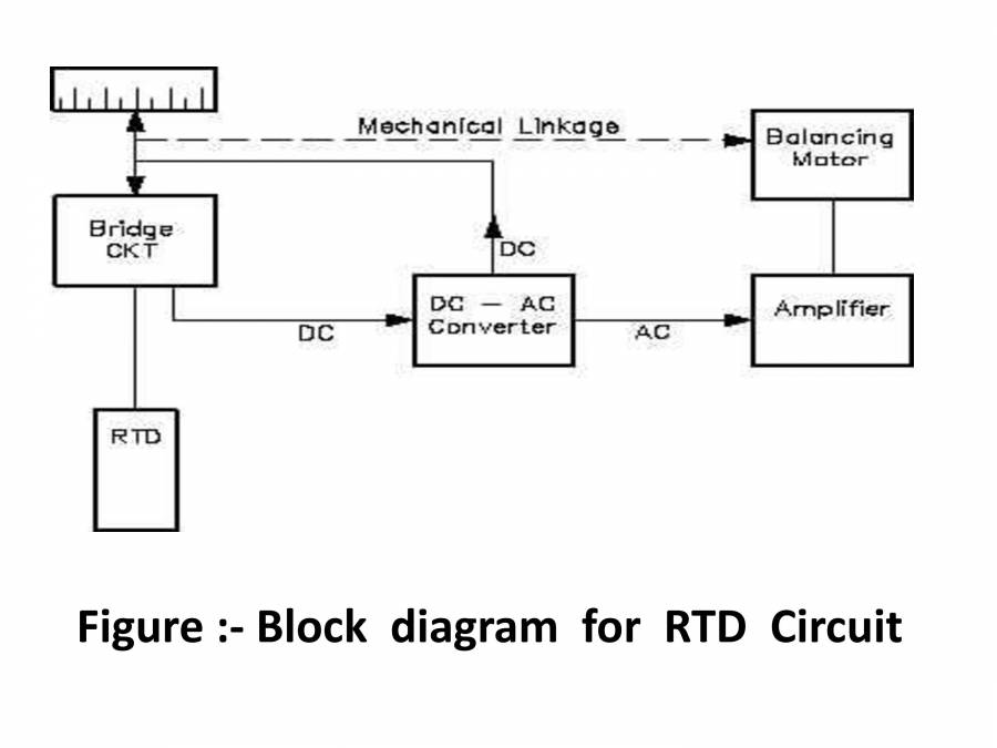 RTD, Thermocouple, Thermistors PowerPoint Slides LearnPick India