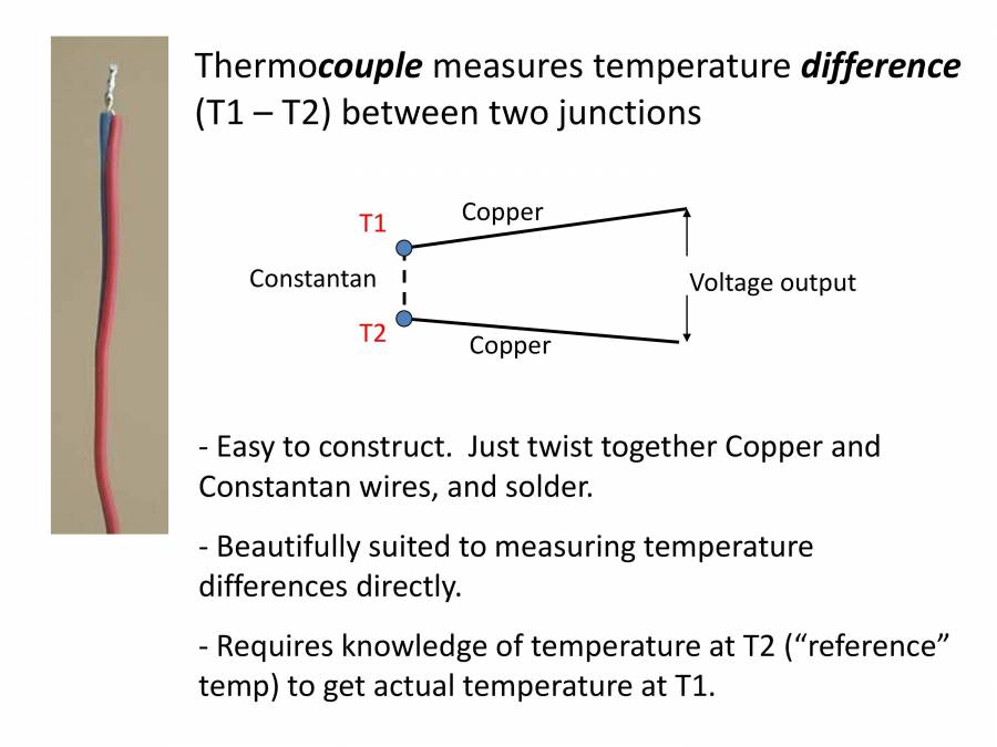 RTD, Thermocouple, Thermistors PowerPoint Slides LearnPick India