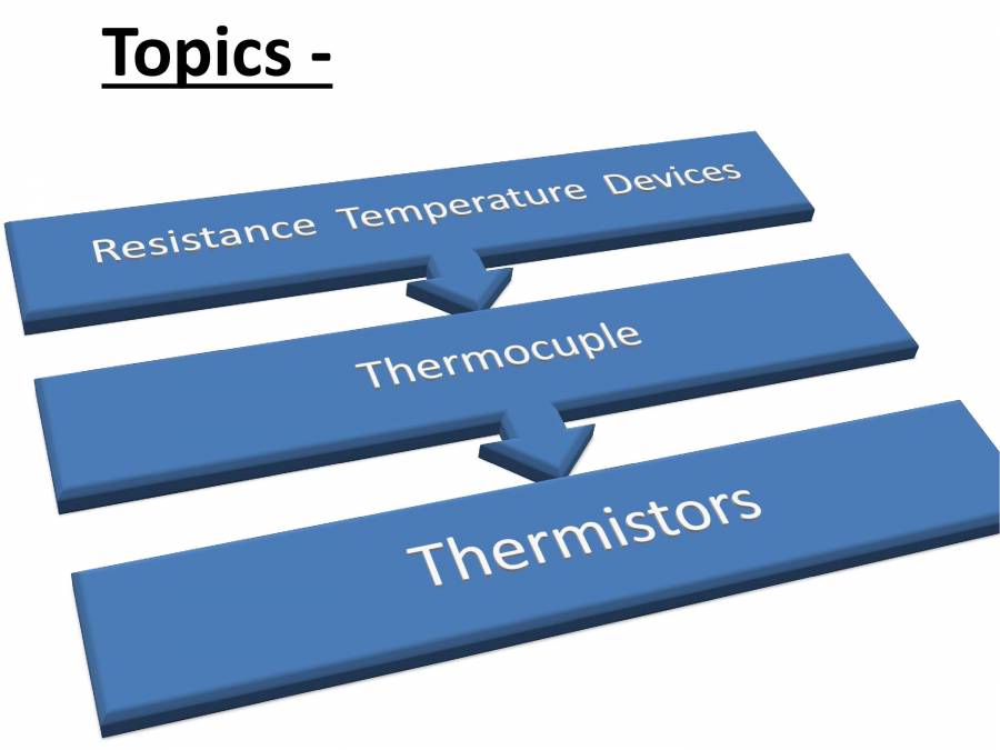 RTD, Thermocouple, Thermistors PowerPoint Slides LearnPick India