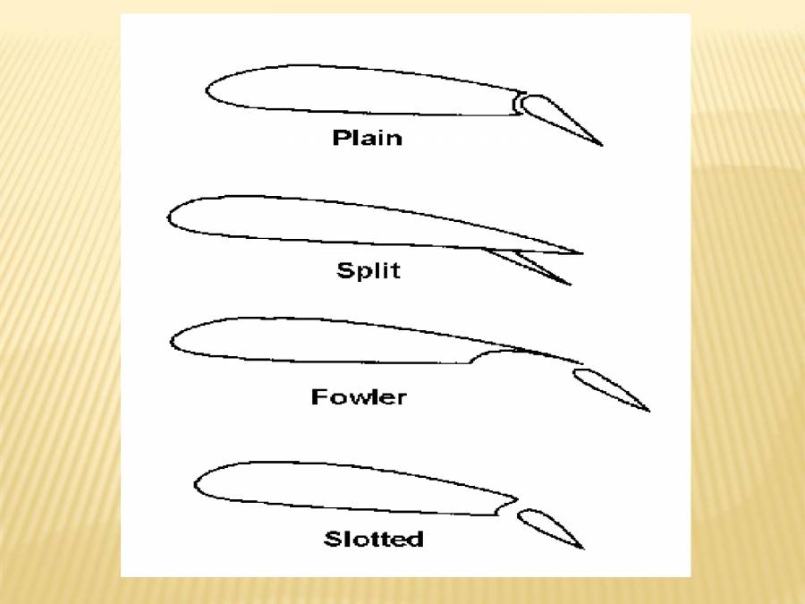 Aircraft Secondary Control Surfaces PowerPoint Slides LearnPick India