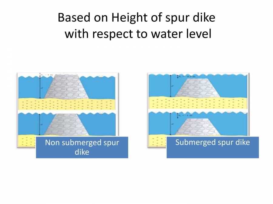 Spur Dikes PowerPoint Slides LearnPick India