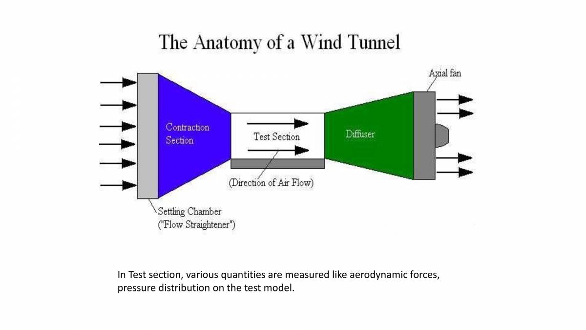 Wind Tunnel PowerPoint Slides LearnPick India