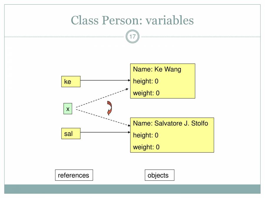 Introduction To Java - PowerPoint Slides - LearnPick India