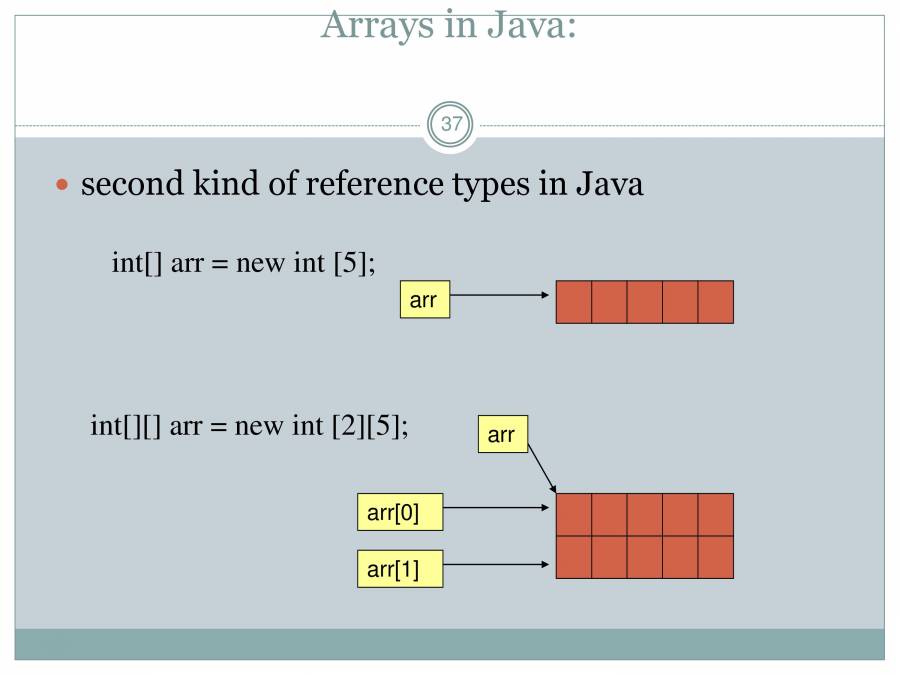 Introduction To Java - PowerPoint Slides - LearnPick India