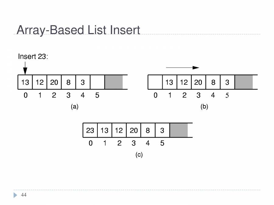 Data Structures And Algorithms-Part 1 - PowerPoint Slides - LearnPick India