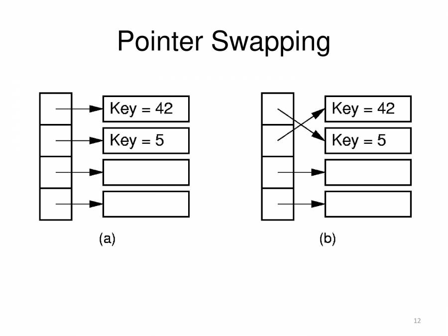 Data Structures And Algorithms-Part 2 - PowerPoint Slides - LearnPick India