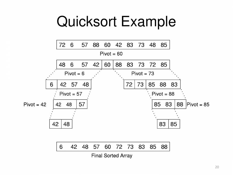 Data Structures And Algorithms-Part 2 - PowerPoint Slides - LearnPick India