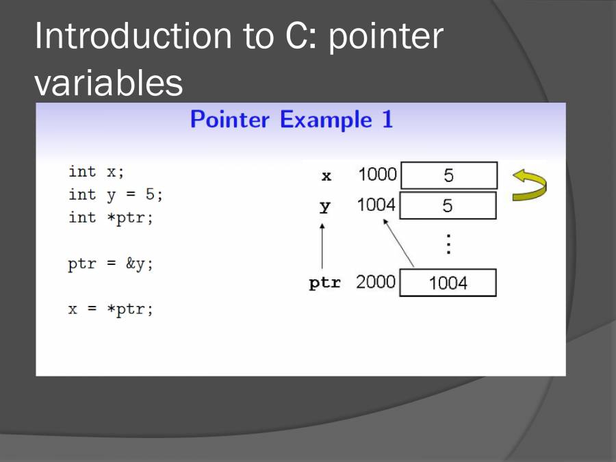 In To C Programming - PowerPoint Slides - LearnPick India