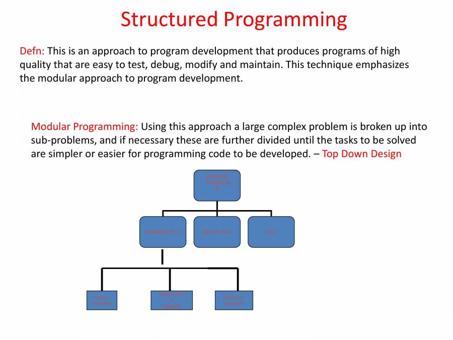 Programming With C 1st Slide - PowerPoint Slides - LearnPick India