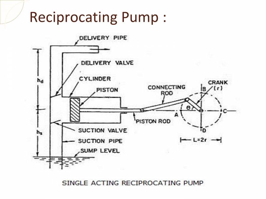 Power Absorbing Devices PUMPS PowerPoint Slides LearnPick India