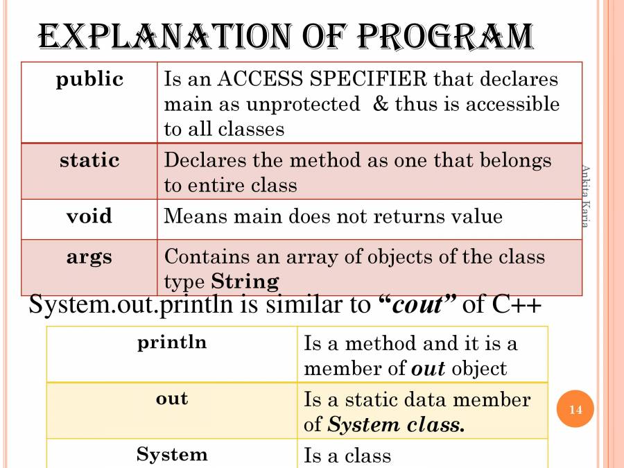 Java Programming - PowerPoint Slides - LearnPick India