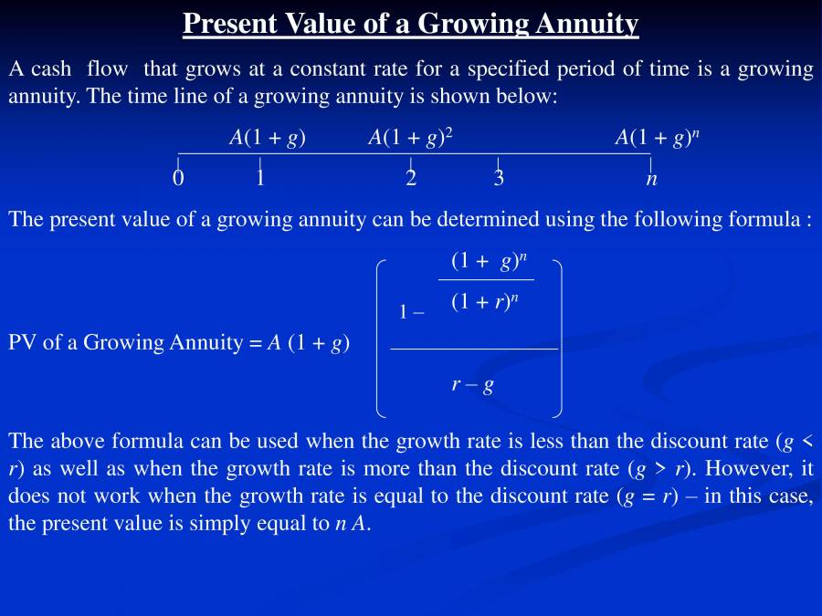 Time Value Of Money - PowerPoint Slides - LearnPick India