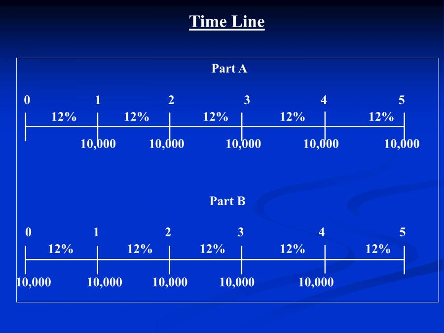Time Value Of Money - PowerPoint Slides - LearnPick India