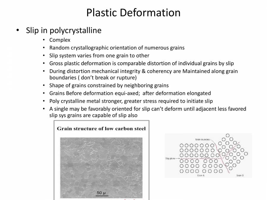 PLASTIC DEFORMATION Material Science For Engineering PowerPoint