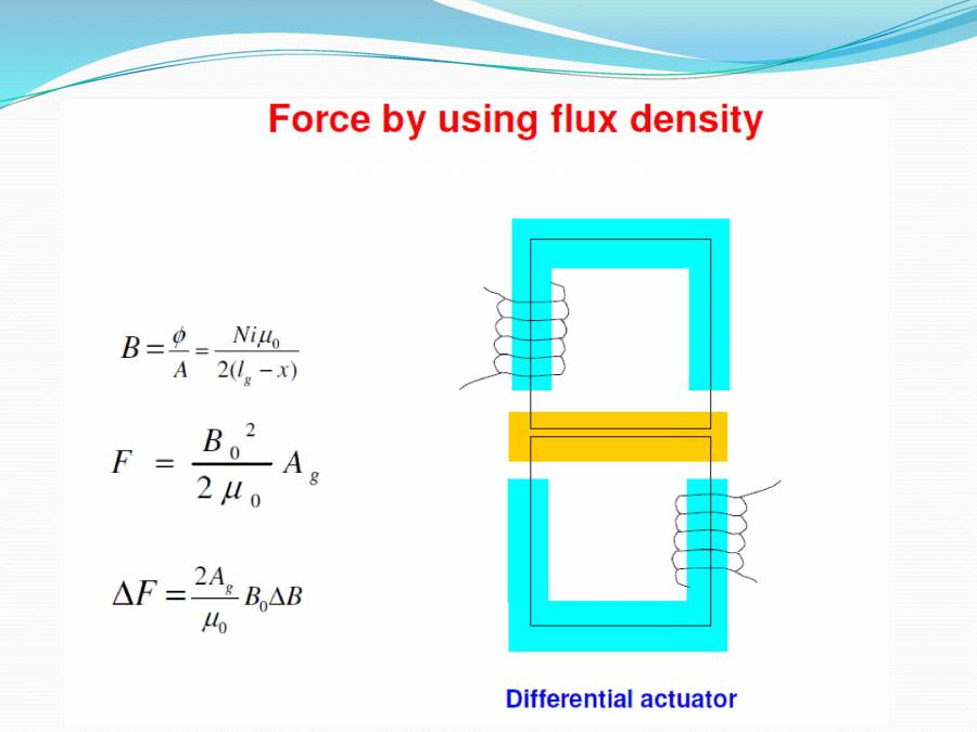 Active Bearing (AMB) PowerPoint Slides LearnPick India