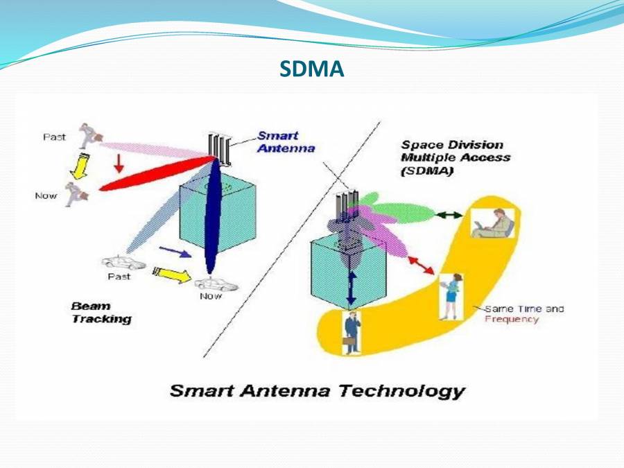 Smart Antenna PowerPoint Slides LearnPick India