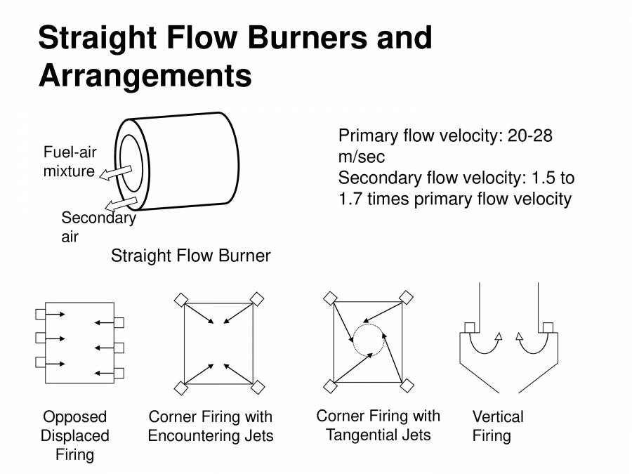 Presntation 1- Boiler - PowerPoint Slides - LearnPick India