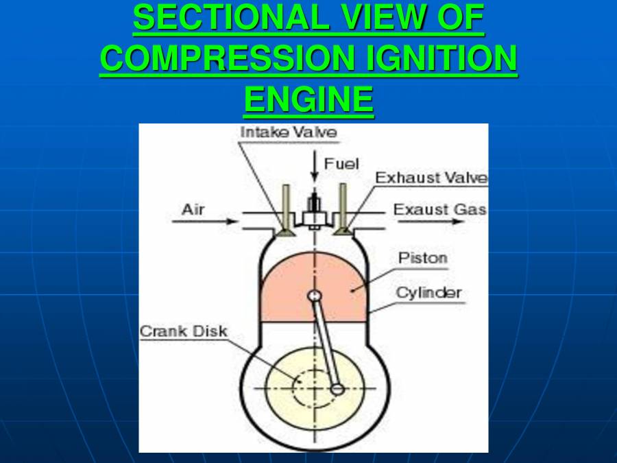 KNOCKING IN IC ENGINES PowerPoint Slides LearnPick India