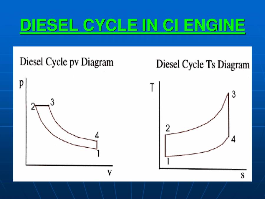 KNOCKING IN IC ENGINES PowerPoint Slides LearnPick India