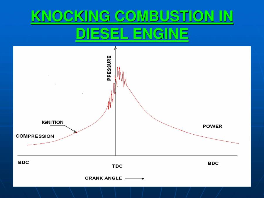 KNOCKING IN IC ENGINES PowerPoint Slides LearnPick India