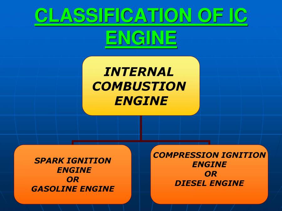 KNOCKING IN IC ENGINES PowerPoint Slides LearnPick India
