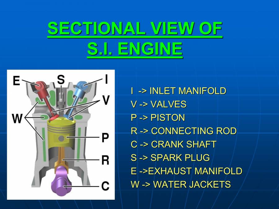 KNOCKING IN IC ENGINES PowerPoint Slides LearnPick India