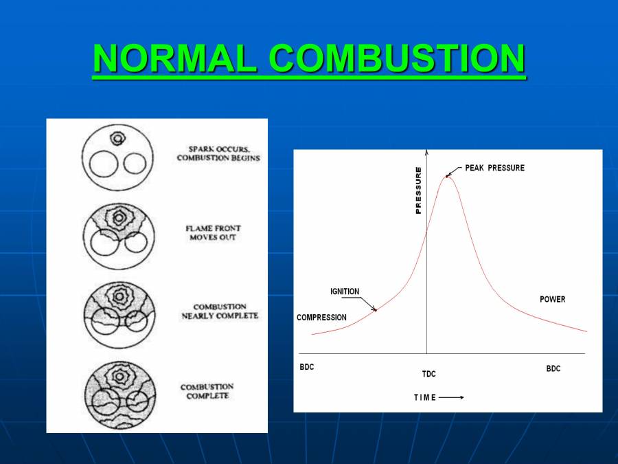 KNOCKING IN IC ENGINES PowerPoint Slides LearnPick India