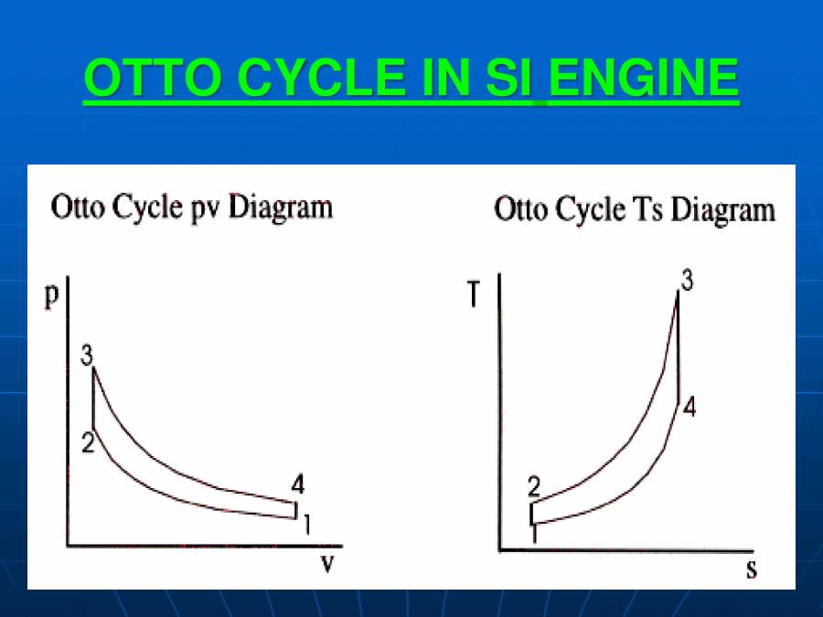 KNOCKING IN IC ENGINES PowerPoint Slides LearnPick India