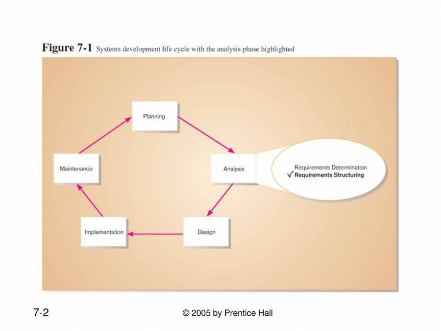 Data Flow Diagram - PowerPoint Slides - LearnPick India