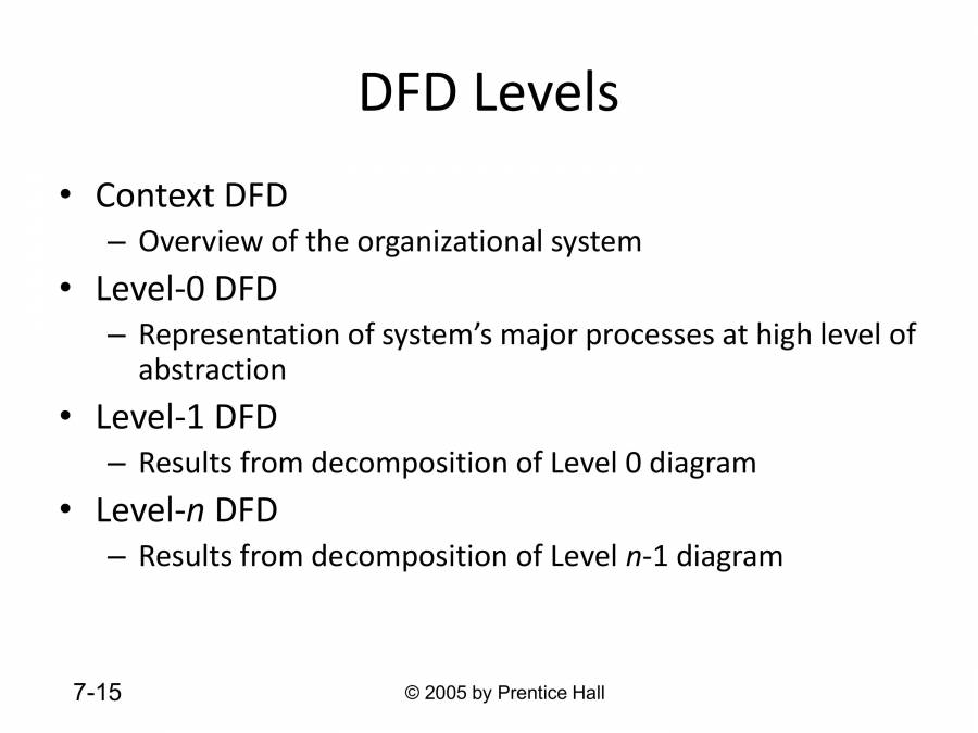 Data Flow Diagram - PowerPoint Slides - LearnPick India
