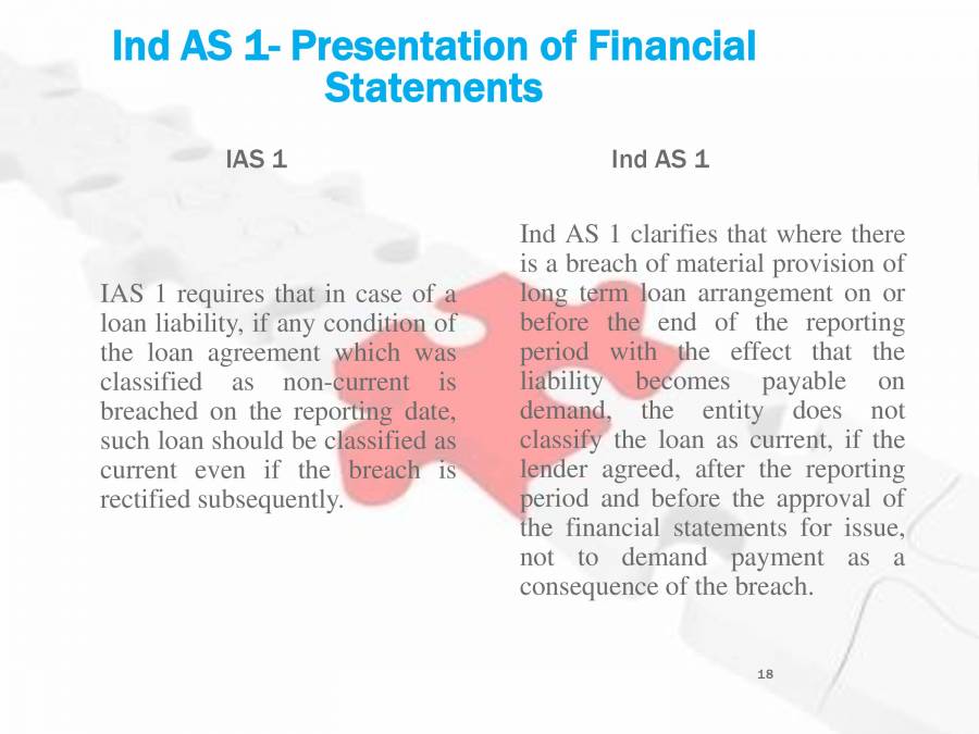 IFRS Converged Ind AS - PowerPoint Slides - LearnPick India