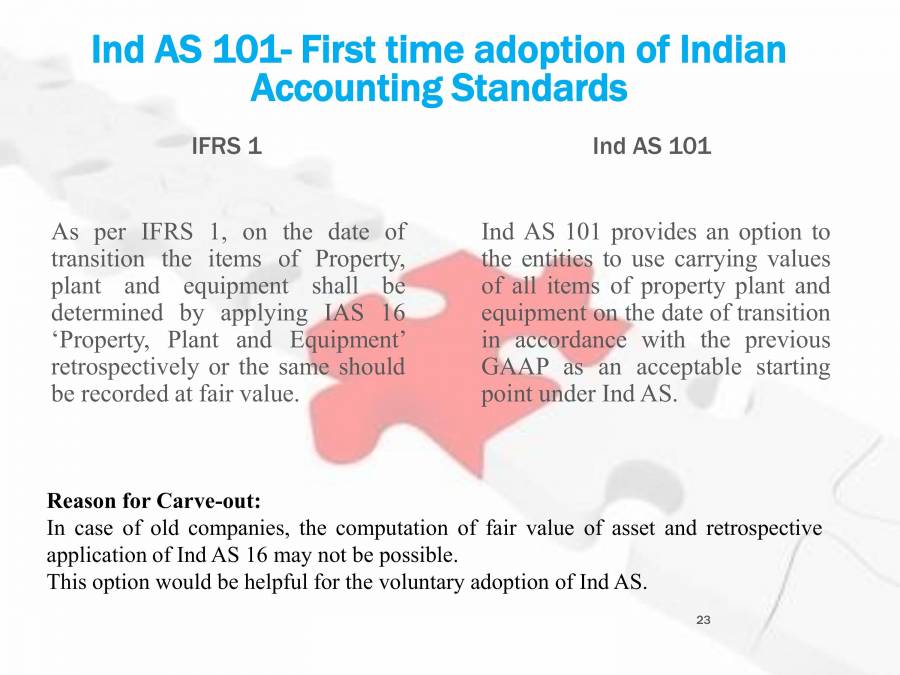 IFRS Converged Ind AS - PowerPoint Slides - LearnPick India