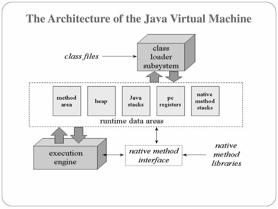 Introduction To Java - PowerPoint Slides - LearnPick India