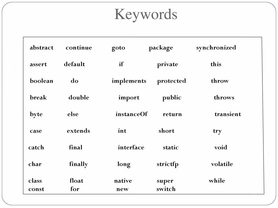 Introduction To Java - PowerPoint Slides - LearnPick India