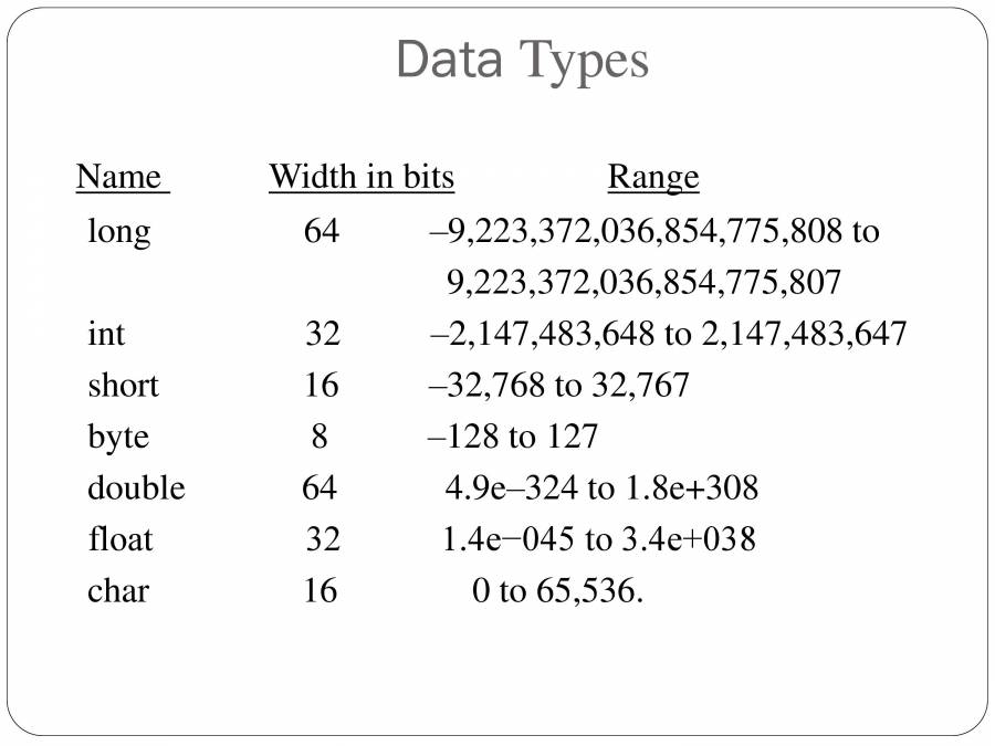 Introduction To Java - PowerPoint Slides - LearnPick India