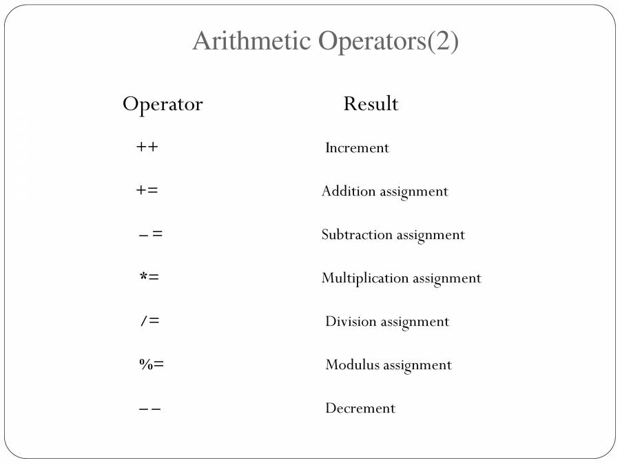 Introduction To Java - PowerPoint Slides - LearnPick India