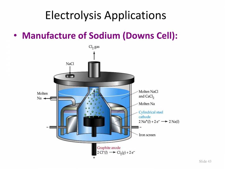 Electrochemistry PowerPoint Slides LearnPick India
