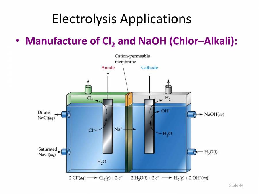 Electrochemistry PowerPoint Slides LearnPick India