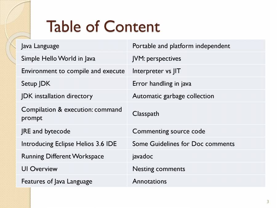 Introduction To Java - PowerPoint Slides - LearnPick India
