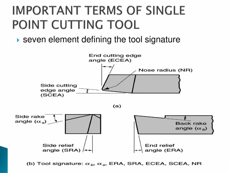 Notes Theory Of Machining PowerPoint Slides LearnPick India