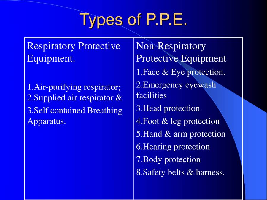 Personal Protective Equipments PowerPoint Slides LearnPick India