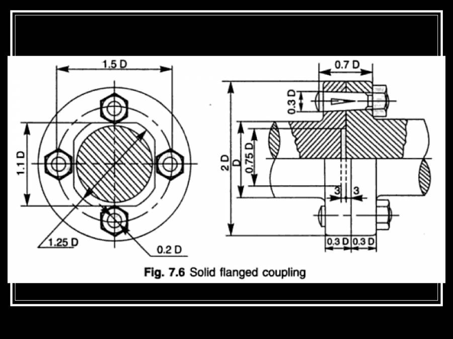 Design Shaft Couplings PowerPoint Slides LearnPick India