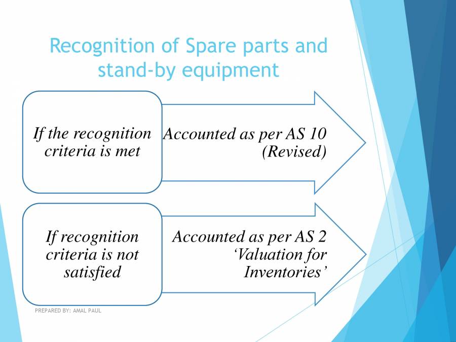 AS 10 (Revised)- Property, Plant And Equipment - PowerPoint Slides ...
